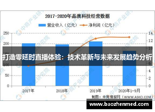 打造零延时直播体验：技术革新与未来发展趋势分析